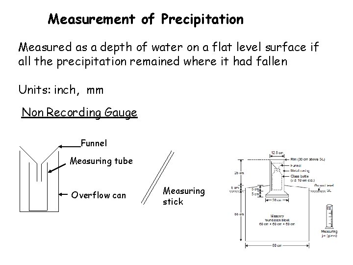 Measurement of Precipitation Measured as a depth of water on a flat level surface