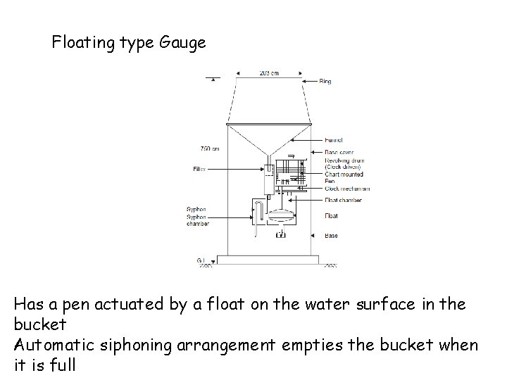 Floating type Gauge Has a pen actuated by a float on the water surface