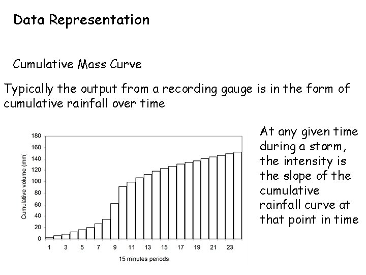 Data Representation Cumulative Mass Curve Typically the output from a recording gauge is in