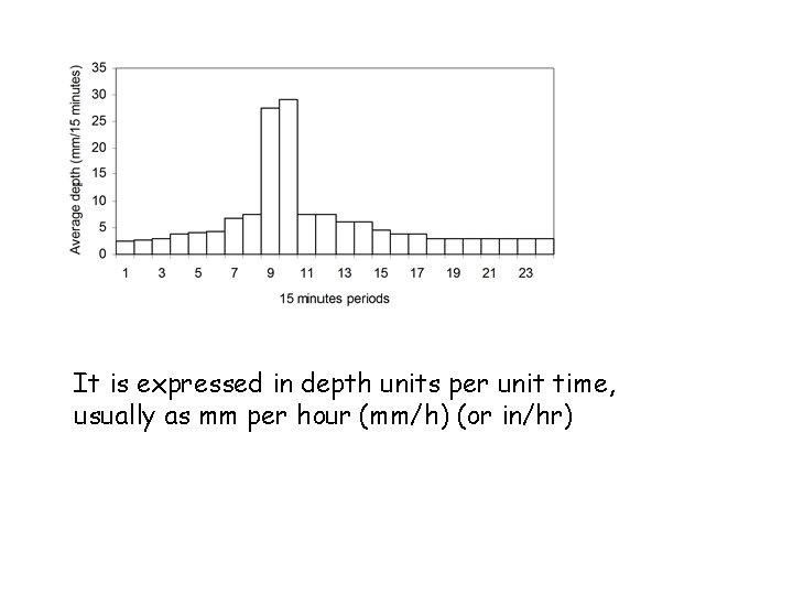 It is expressed in depth units per unit time, usually as mm per hour