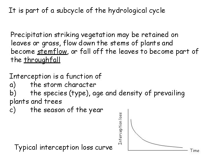 It is part of a subcycle of the hydrological cycle Precipitation striking vegetation may