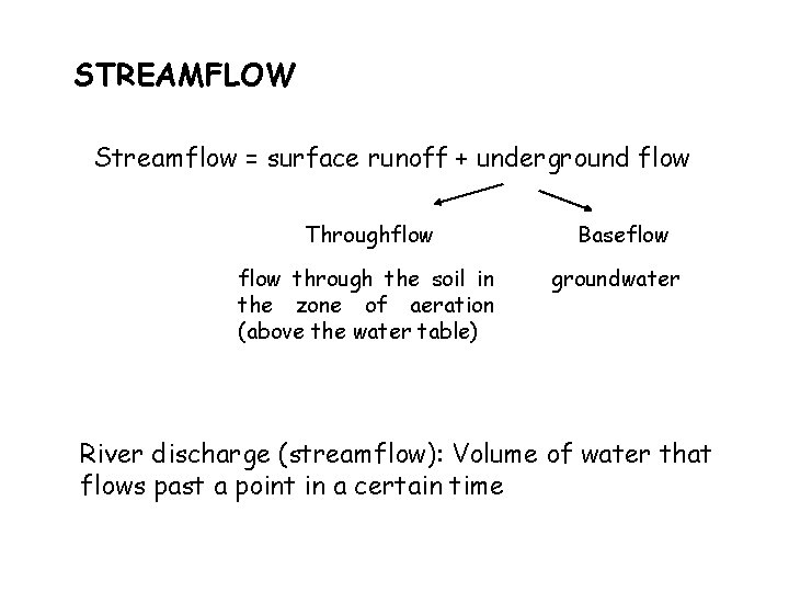 STREAMFLOW Streamflow = surface runoff + underground flow Throughflow through the soil in the