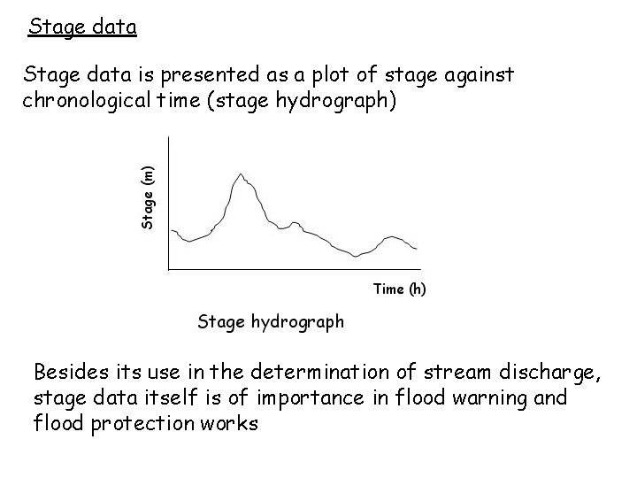 Stage data is presented as a plot of stage against chronological time (stage hydrograph)