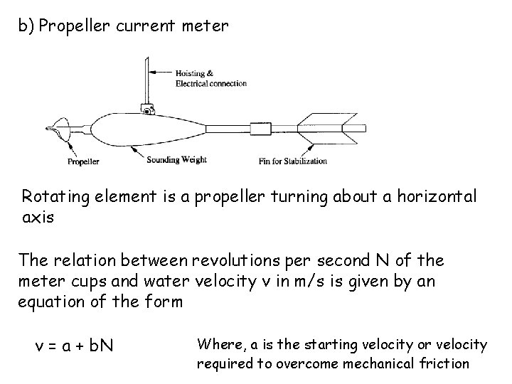 b) Propeller current meter Rotating element is a propeller turning about a horizontal axis