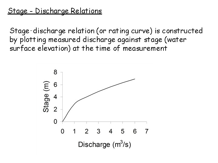 Stage - Discharge Relations Stage‑discharge relation (or rating curve) is constructed by plotting measured