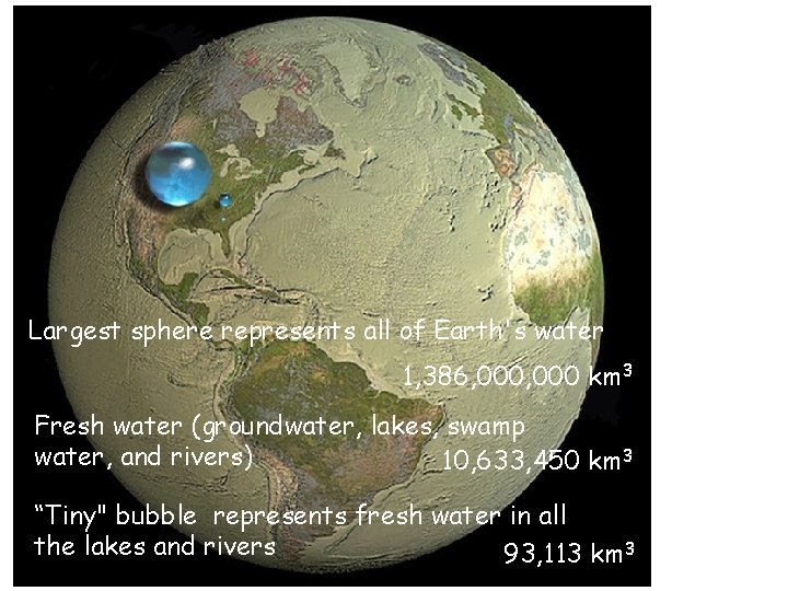 Largest sphere represents all of Earth's water 1, 386, 000 km 3 Fresh water