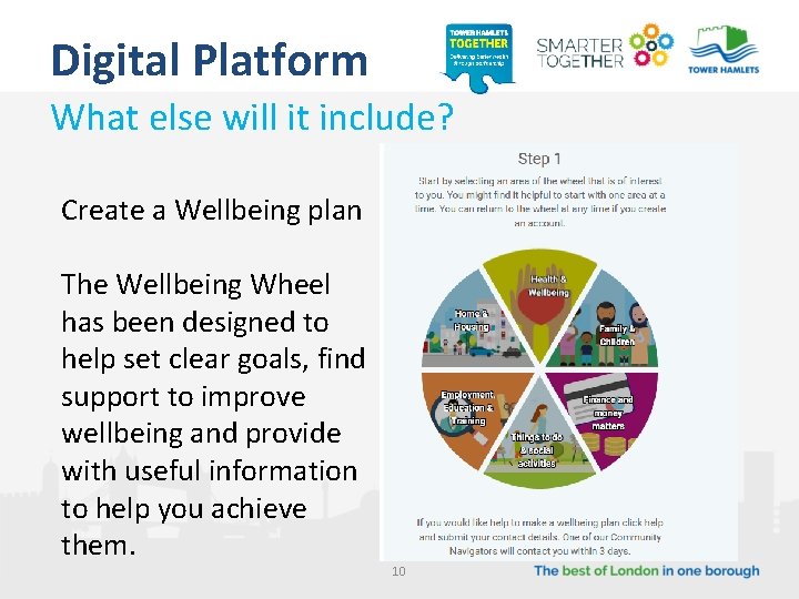 Digital Platform What else will it include? Create a Wellbeing plan The Wellbeing Wheel