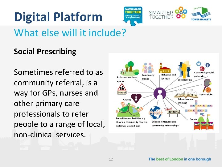 Digital Platform What else will it include? Social Prescribing Sometimes referred to as community