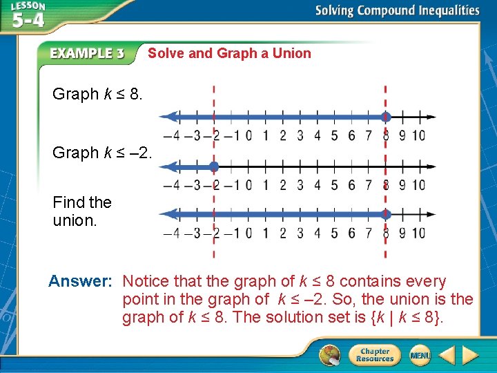 Solve and Graph a Union Graph k ≤ 8. Graph k ≤ – 2.