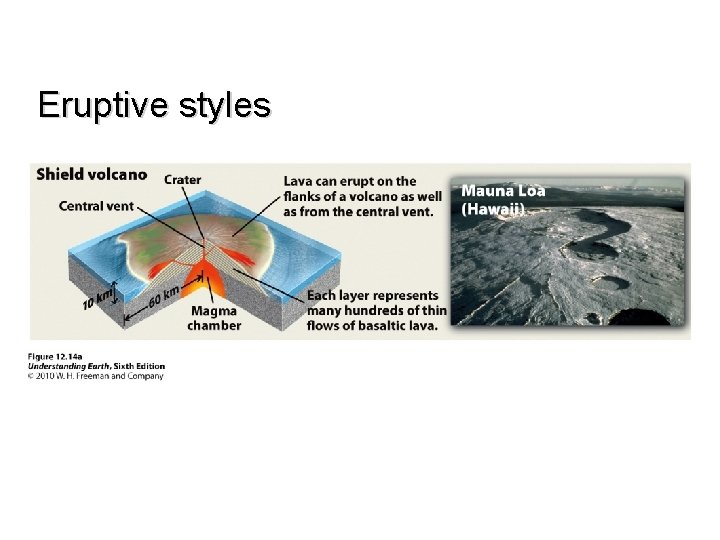 Eruptive styles 