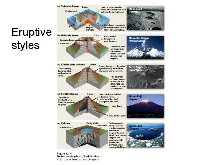 Eruptive styles 