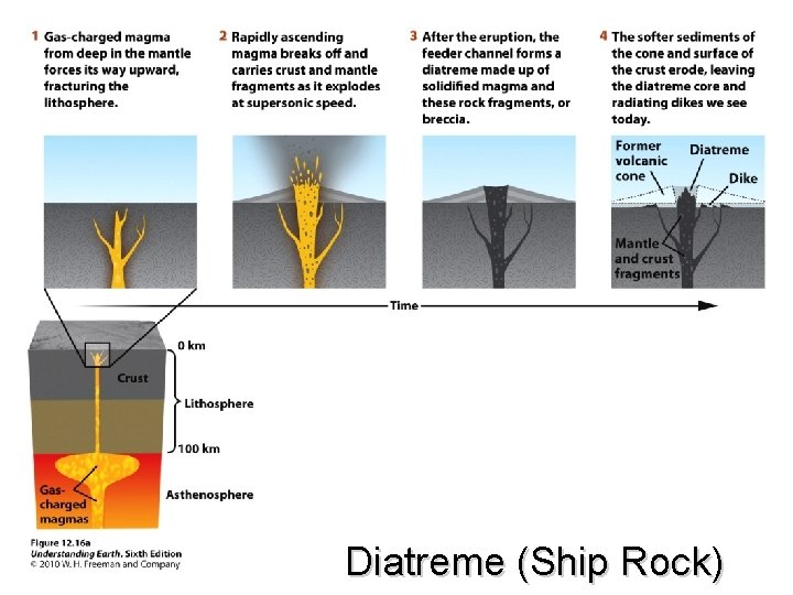 Diatreme (Ship Rock) 