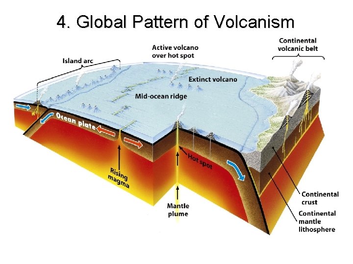 4. Global Pattern of Volcanism 