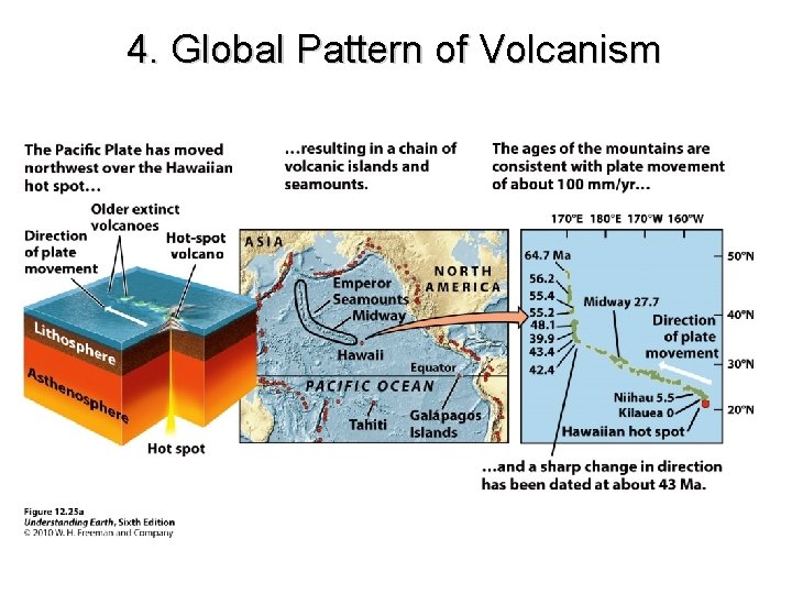 4. Global Pattern of Volcanism 