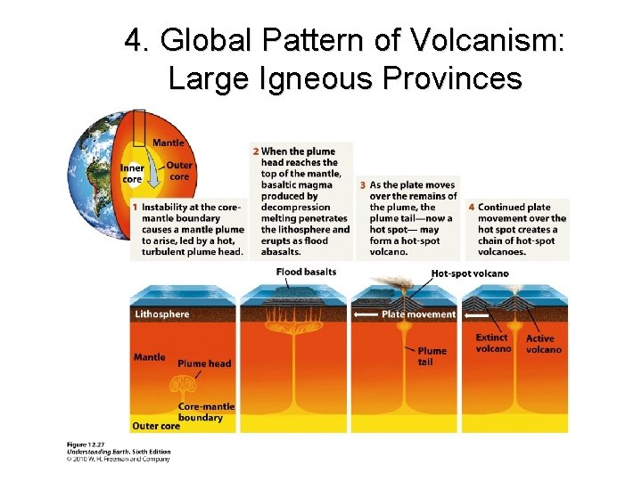 4. Global Pattern of Volcanism: Large Igneous Provinces 