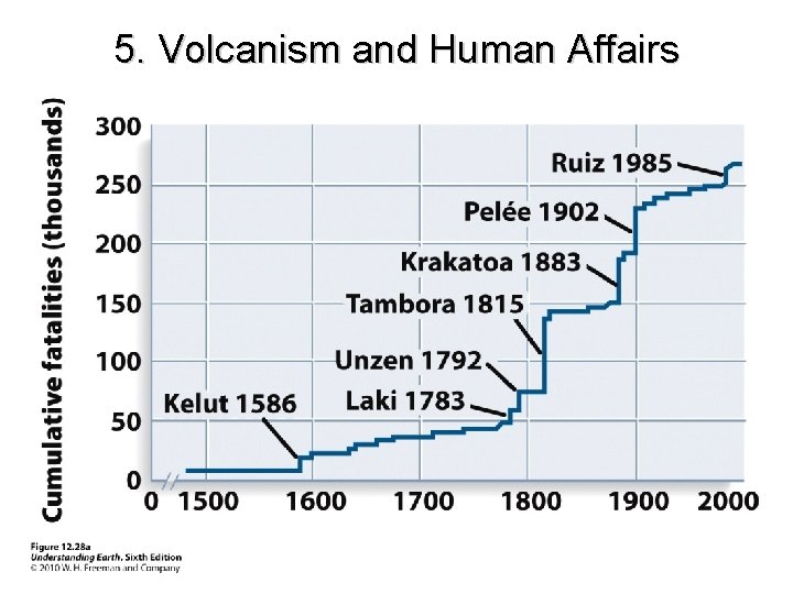 5. Volcanism and Human Affairs 