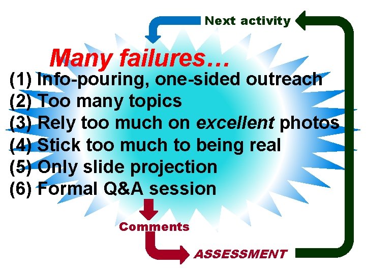 Next activity Many failures… (1) Info-pouring, one-sided outreach (2) Too many topics (3) Rely