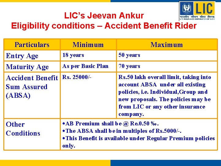 LIC’s Jeevan Ankur Eligibility conditions – Accident Benefit Rider Particulars Minimum 18 years Entry