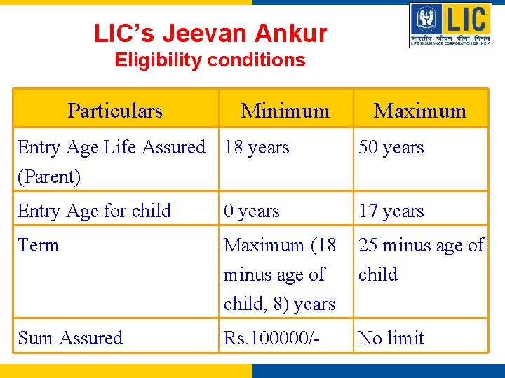 LIC’s Jeevan Ankur Eligibility conditions Particulars Minimum Entry Age Life Assured 18 years Maximum