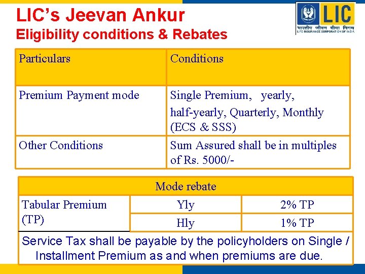 LIC’s Jeevan Ankur Eligibility conditions & Rebates Particulars Conditions Premium Payment mode Single Premium,