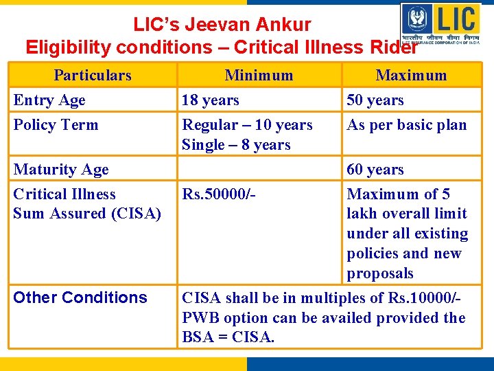 LIC’s Jeevan Ankur Eligibility conditions – Critical Illness Rider Particulars Entry Age Policy Term