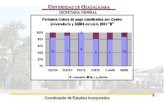 UNIVERSIDAD DE GUADALAJARA SECRETARÍA GENERAL Coordinación de Estudios Incorporados 9 