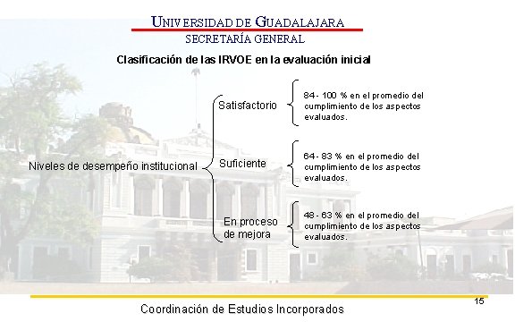 UNIVERSIDAD DE GUADALAJARA SECRETARÍA GENERAL Clasificación de las IRVOE en la evaluación inicial Niveles