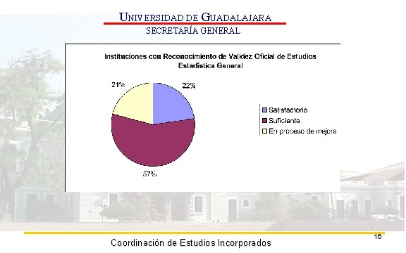 UNIVERSIDAD DE GUADALAJARA SECRETARÍA GENERAL Coordinación de Estudios Incorporados 16 