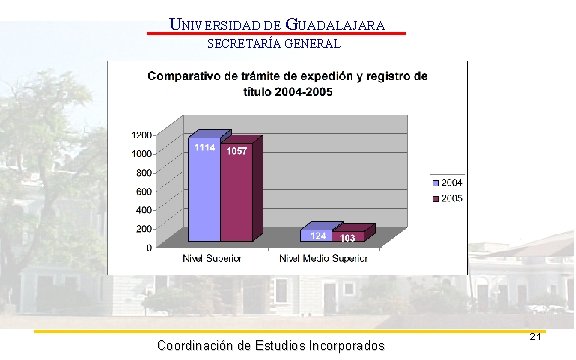 UNIVERSIDAD DE GUADALAJARA SECRETARÍA GENERAL Coordinación de Estudios Incorporados 21 
