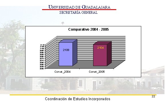 UNIVERSIDAD DE GUADALAJARA SECRETARÍA GENERAL Comparativo 2004 - 2005 2110 2105 2100 2095 2090