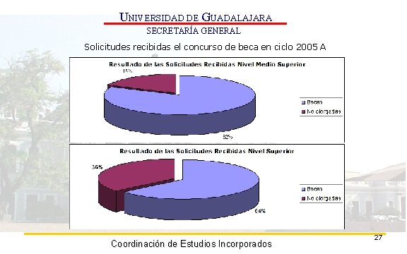 UNIVERSIDAD DE GUADALAJARA SECRETARÍA GENERAL Solicitudes recibidas el concurso de beca en ciclo 2005