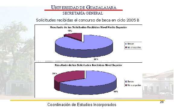 UNIVERSIDAD DE GUADALAJARA SECRETARÍA GENERAL Solicitudes recibidas el concurso de beca en ciclo 2005