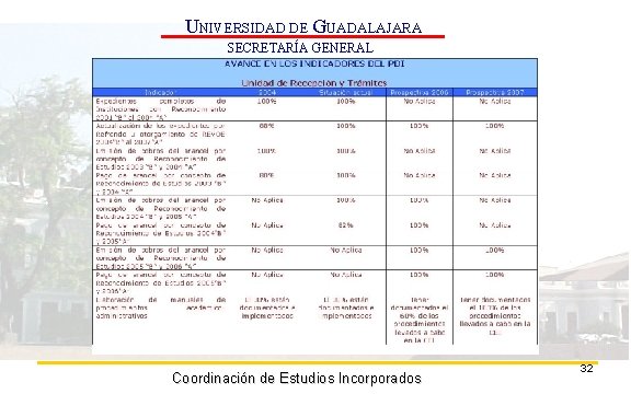 UNIVERSIDAD DE GUADALAJARA SECRETARÍA GENERAL Coordinación de Estudios Incorporados 32 