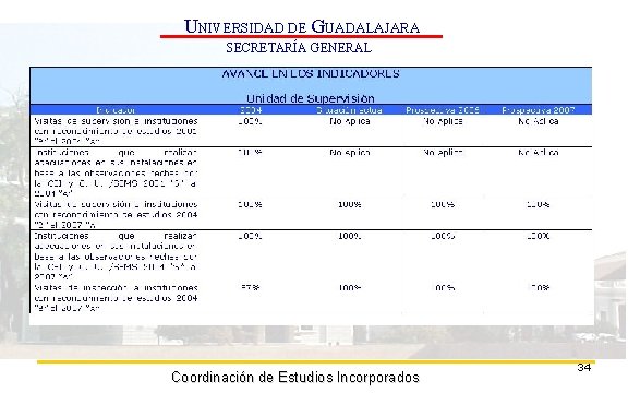 UNIVERSIDAD DE GUADALAJARA SECRETARÍA GENERAL Coordinación de Estudios Incorporados 34 