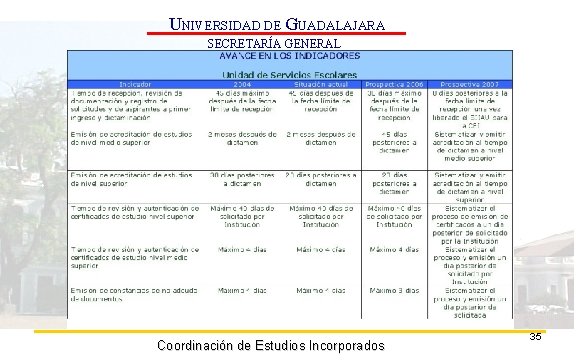 UNIVERSIDAD DE GUADALAJARA SECRETARÍA GENERAL Coordinación de Estudios Incorporados 35 