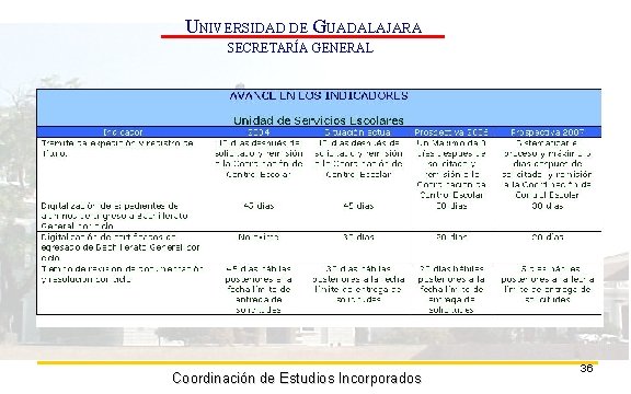 UNIVERSIDAD DE GUADALAJARA SECRETARÍA GENERAL Coordinación de Estudios Incorporados 36 