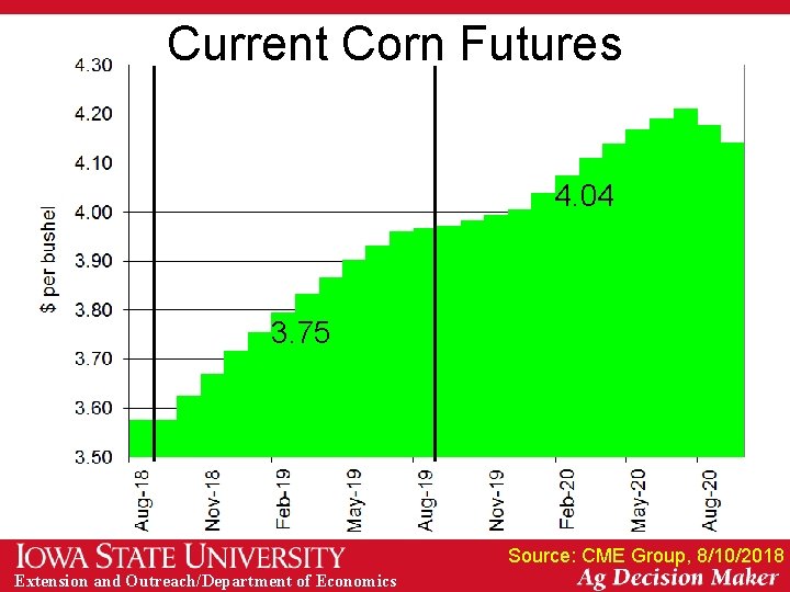 Current Corn Futures 4. 04 3. 75 Source: CME Group, 8/10/2018 Extension and Outreach/Department