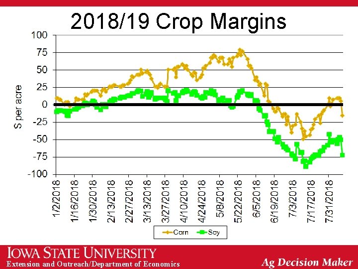 2018/19 Crop Margins Extension and Outreach/Department of Economics 