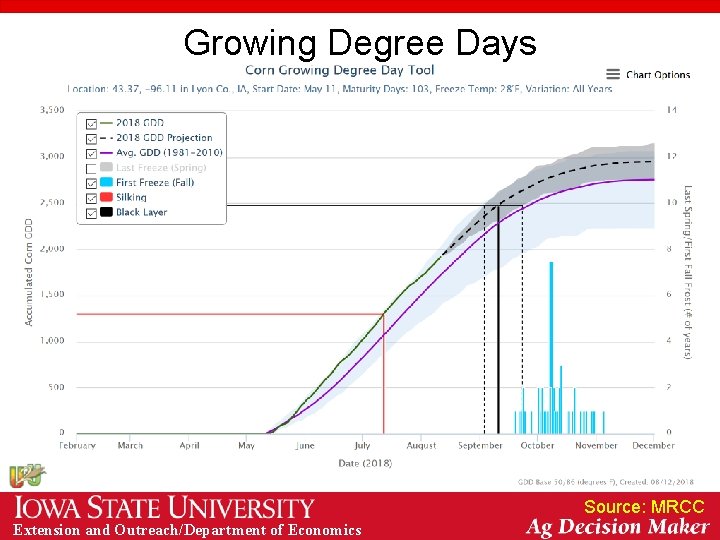 Growing Degree Days Source: MRCC Extension and Outreach/Department of Economics 
