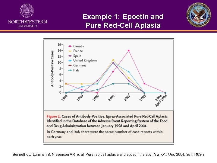 Example 1: Epoetin and Pure Red-Cell Aplasia Bennett CL, Luminari S, Nissenson AR, et