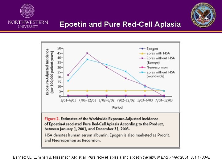 Epoetin and Pure Red-Cell Aplasia Bennett CL, Luminari S, Nissenson AR, et al. Pure