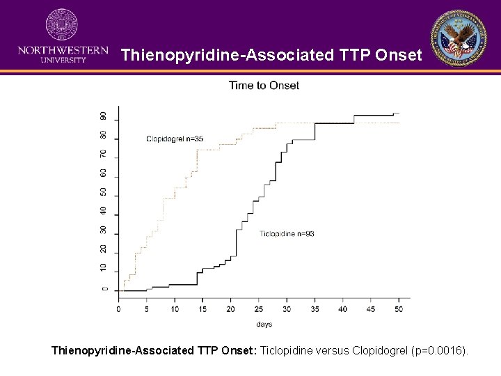 Thienopyridine-Associated TTP Onset: Ticlopidine versus Clopidogrel (p=0. 0016). 
