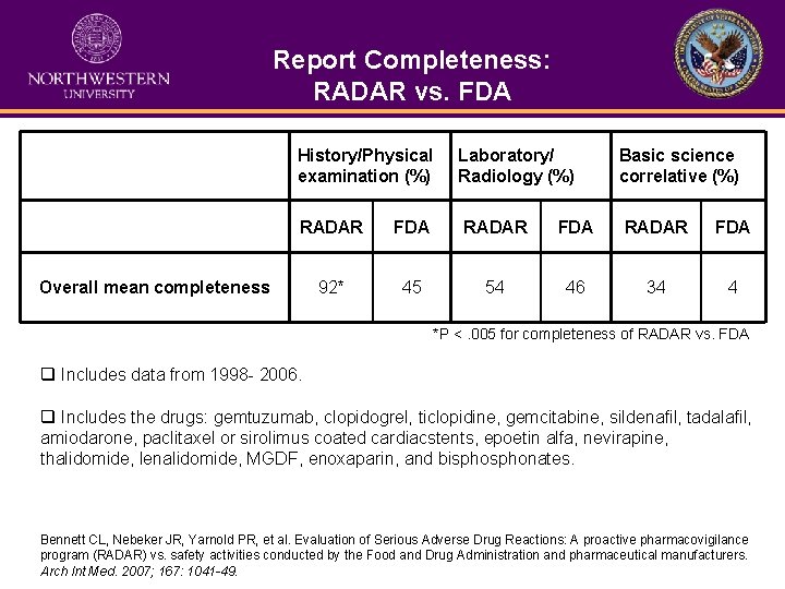 Report Completeness: RADAR vs. FDA History/Physical examination (%) Laboratory/ Radiology (%) Basic science correlative