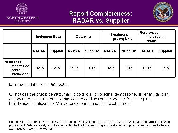 Report Completeness: RADAR vs. Supplier Incidence Rate Number of reports that contain information Outcome