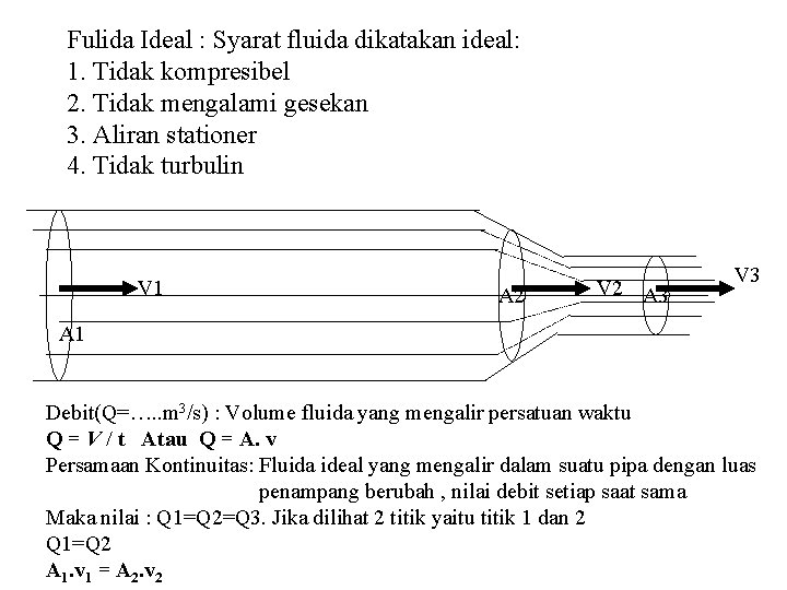 Fulida Ideal : Syarat fluida dikatakan ideal: 1. Tidak kompresibel 2. Tidak mengalami gesekan
