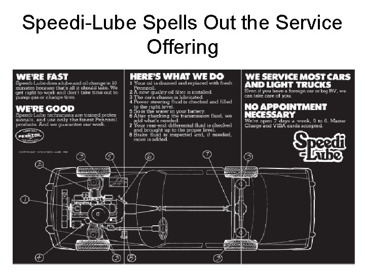 Speedi-Lube Spells Out the Service Offering 