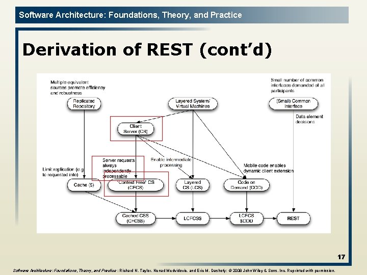 Software Architecture: Foundations, Theory, and Practice Derivation of REST (cont’d) 17 Software Architecture: Foundations,