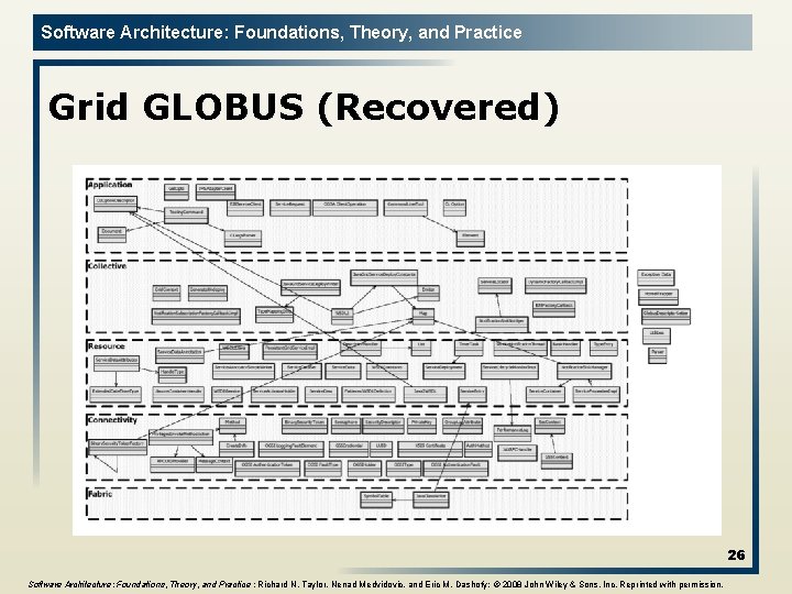 Software Architecture: Foundations, Theory, and Practice Grid GLOBUS (Recovered) 26 Software Architecture: Foundations, Theory,