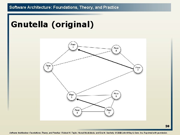 Software Architecture: Foundations, Theory, and Practice Gnutella (original) 30 Software Architecture: Foundations, Theory, and