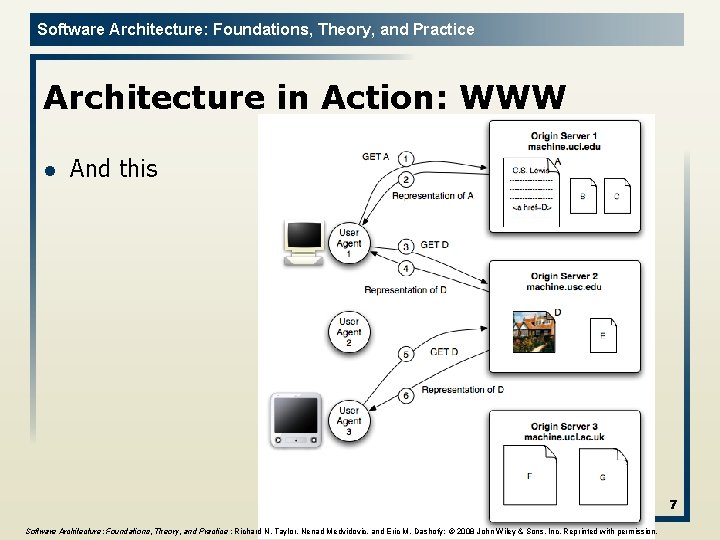 Software Architecture: Foundations, Theory, and Practice Architecture in Action: WWW l And this 7